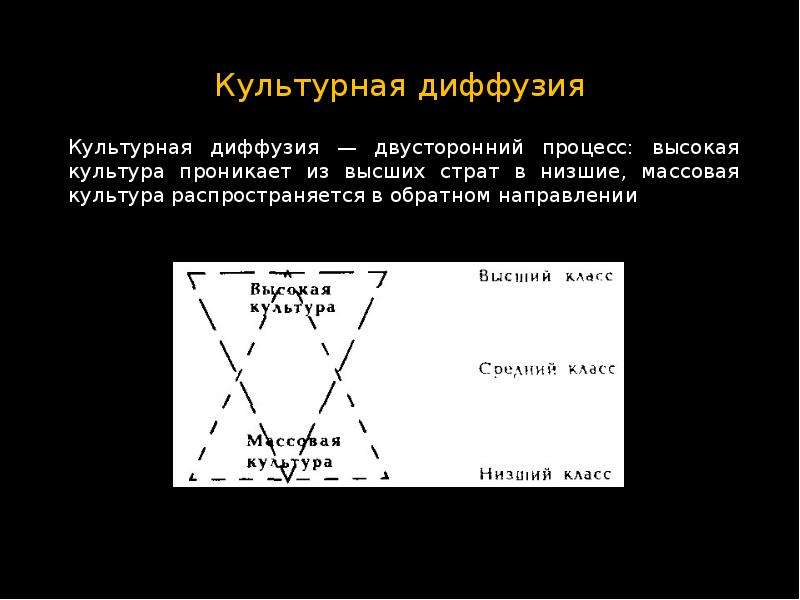 Процессы динамики культуры. Динамика культуры реферат. Динамика культурной жизни презентация.