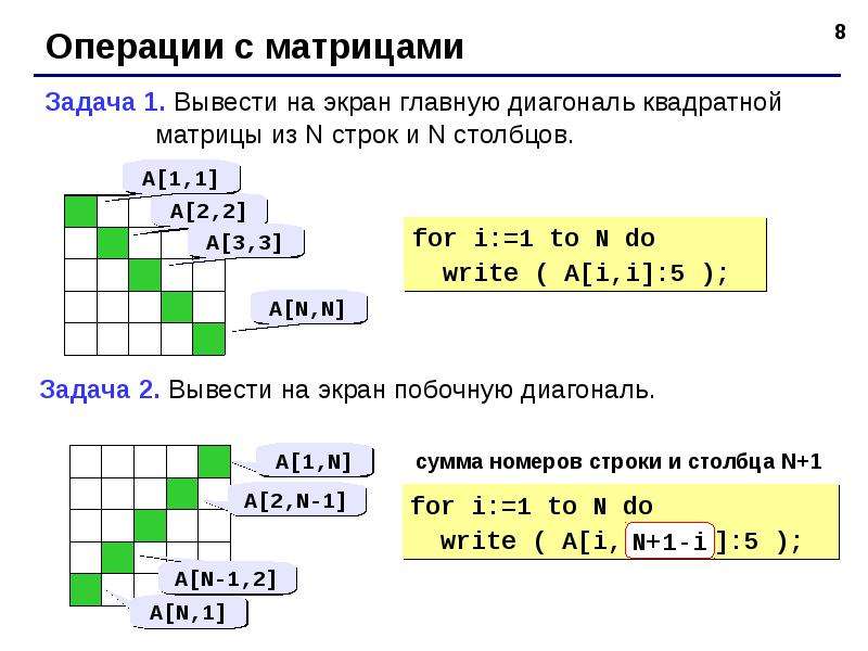 Сумма элементов главной диагонали матрицы