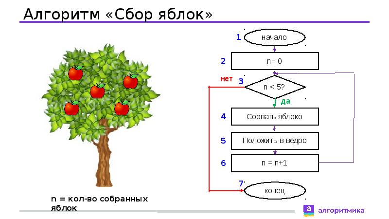 Условие окончание