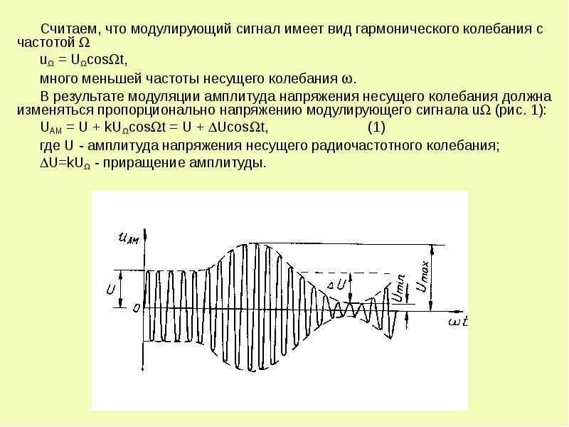 Спектральная диаграмма модулированного сигнала