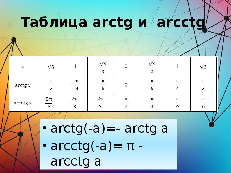 Arcctg. Arctg таблица. Арктг и АРККТГ. Arctg arcctg. Таблица arctg и arcctg.