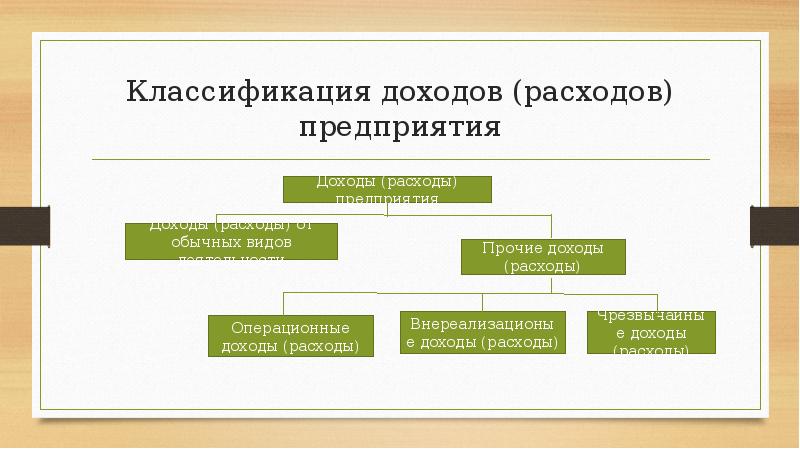 Классификация доходов