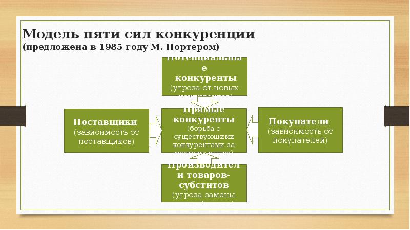 Проект экономика предприятия