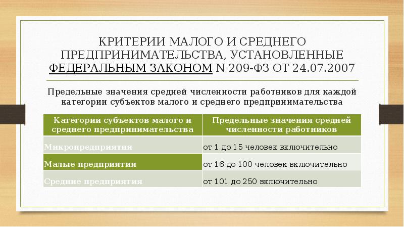 Критерий мало. Критерии малый бизнес средний бизнес. Категории субъектов малого и среднего предпринимательства. Критерии малого и среднего предпринимательства. Критерии отнесения субъектов к малому и среднему бизнесу.