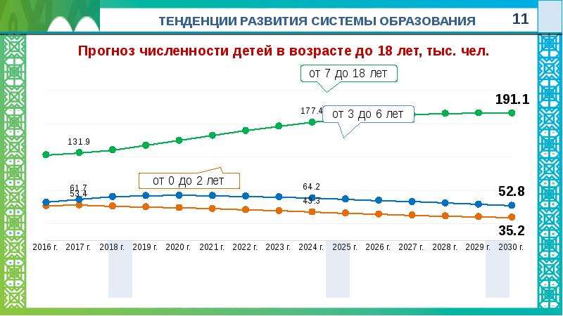 Прогноз башкортостан