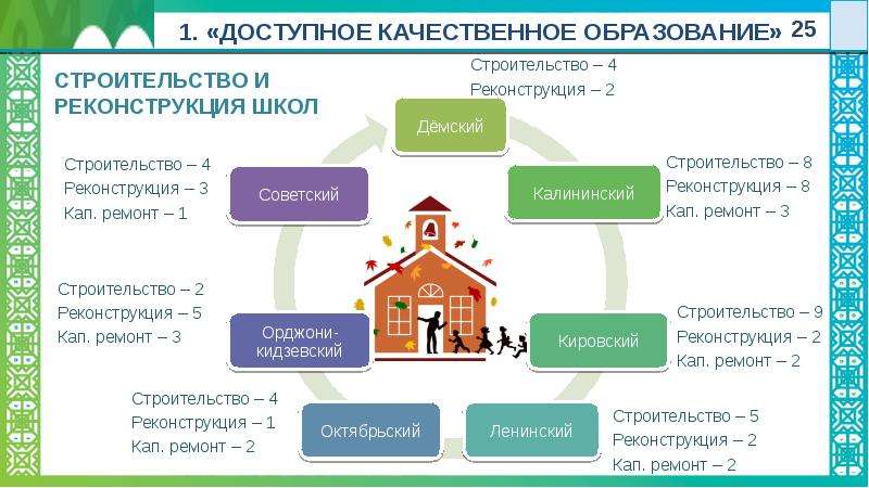 Образование строительство