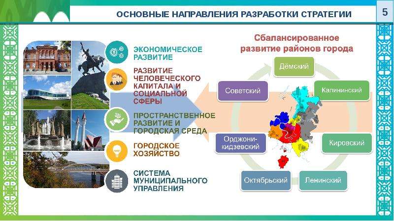 Презентация по стратегии развития города