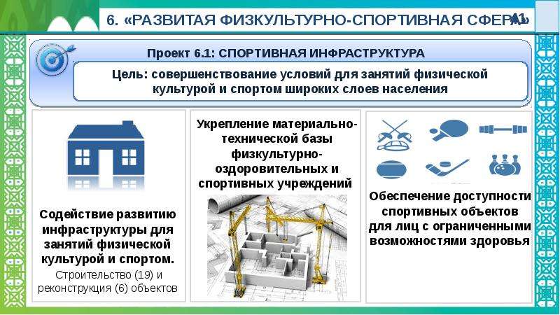 Стратегии социально экономического развития башкортостана