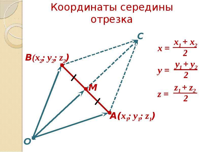 Координаты середины