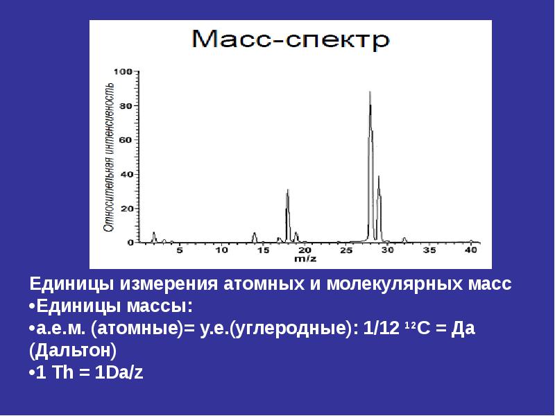 Масс спектральный. Масс спектр. Спектры масс-спектрометрии. Масс спектр воды. Виды масс-спектра.