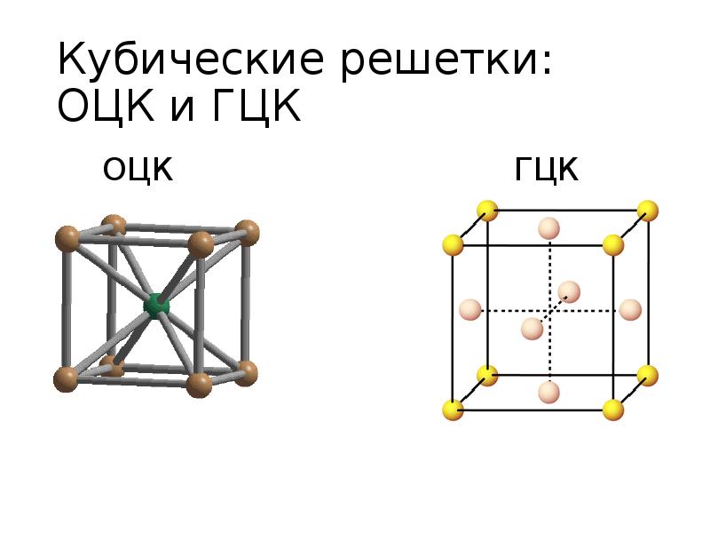 Объемно центрированная кубическая