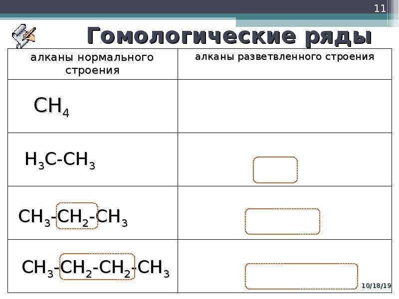 Химическое строение неорганических соединений. Гомологические ряды органических соединений. Гомологический ряд эфиров. Гомологический ряд полимеров. Гомологический ряд Бутлерова.