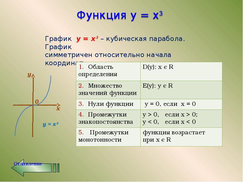 16 функций. Функция 16. Элементарная функция Икс. B16 функции.