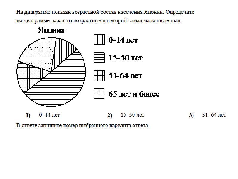 Огэ круговые диаграммы