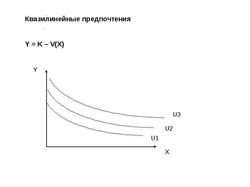 Изменение потребительского спроса