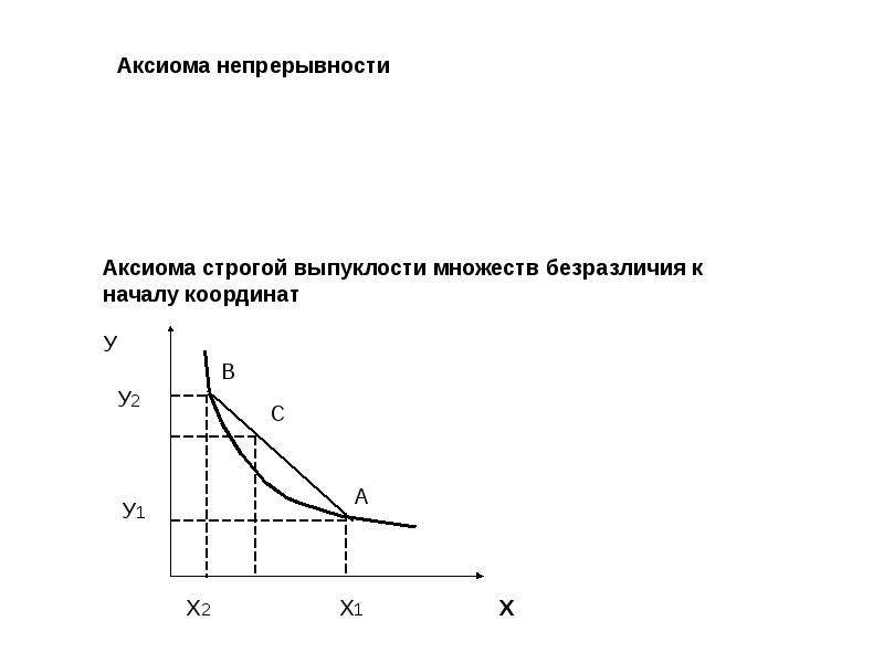 Основы потребительского спроса