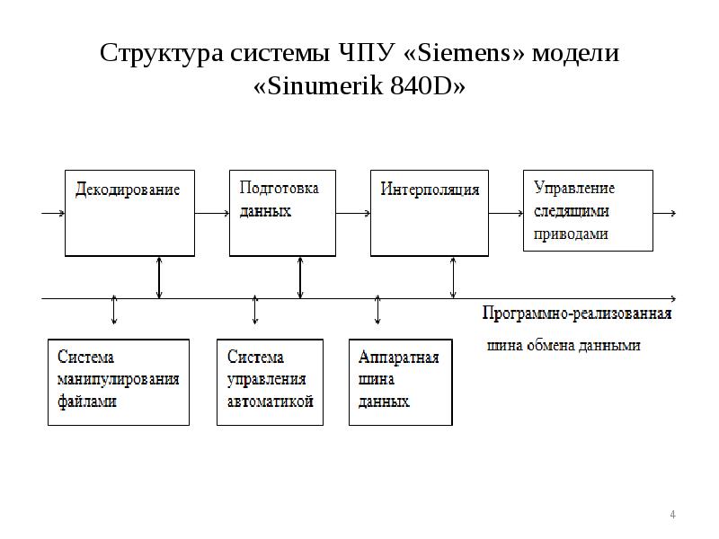 Рефераты система управления