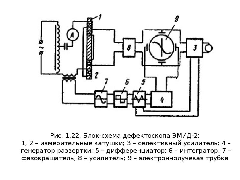 Селективный усилитель схема