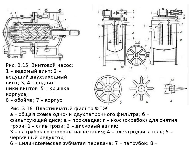 Винтовой насос схема