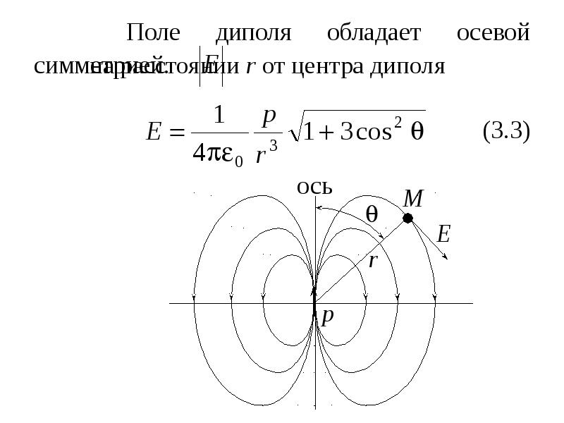 Поле электрического диполя. Ось диполя. Поле диполя формула. Электрическое поле диполя. Диполь поле диполя.