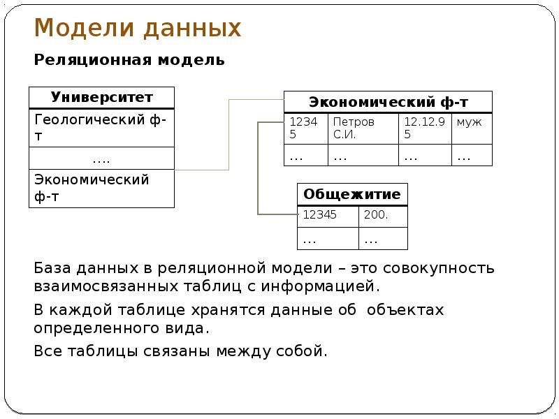 Реляционная модель данных основные понятия графическое изображение примеры