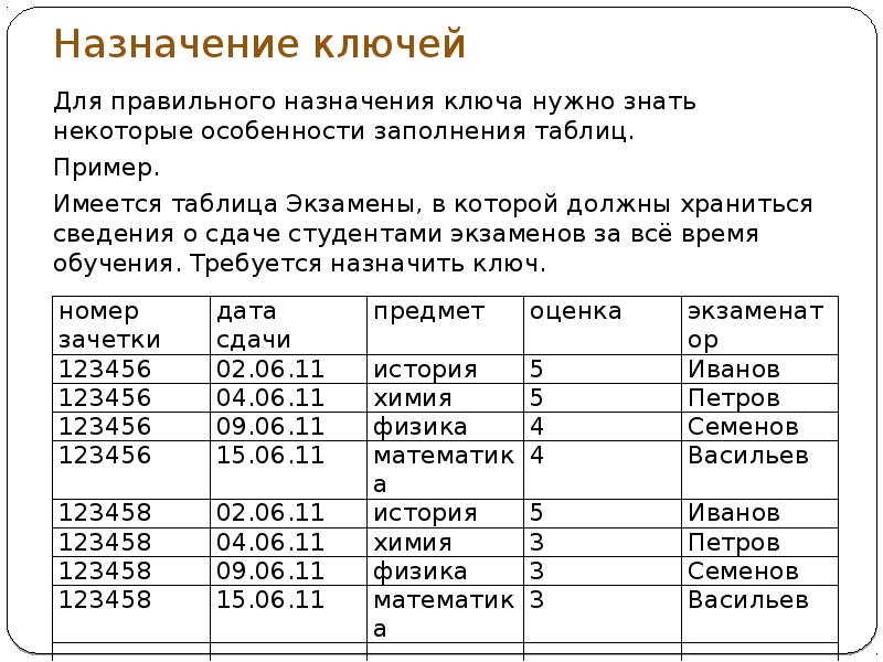 Имеется таблица. Таблица Назначение ключей. Таблица экзаменов. Назначение таблиц. Таблица без ключей.