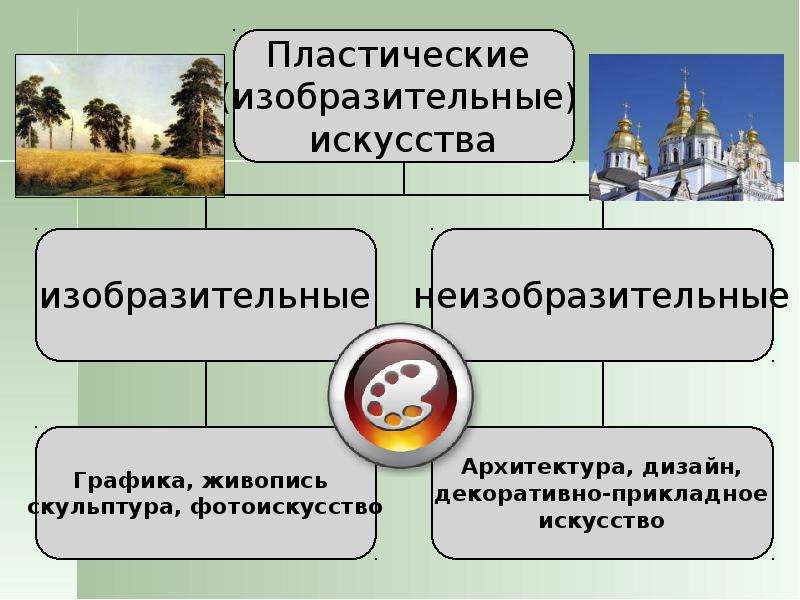 Виды изобразительного искусства и основы образного языка изо 6 класс презентация