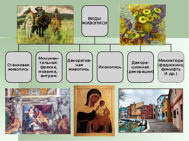 Презентация история изобразительного искусства