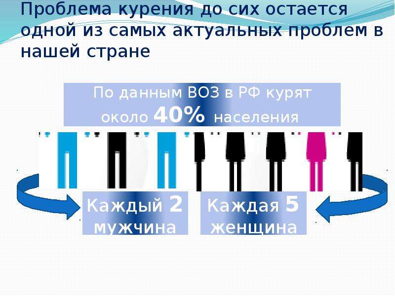 Проблема курения проект