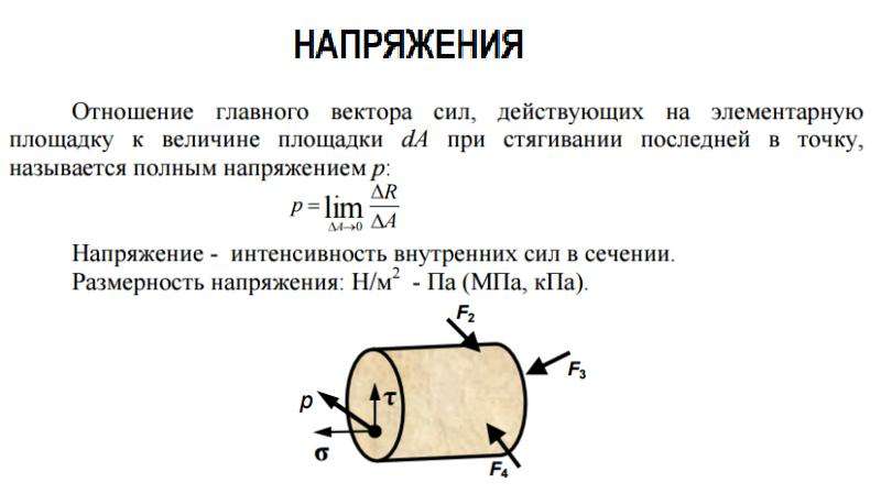 Сложное сопротивление презентация