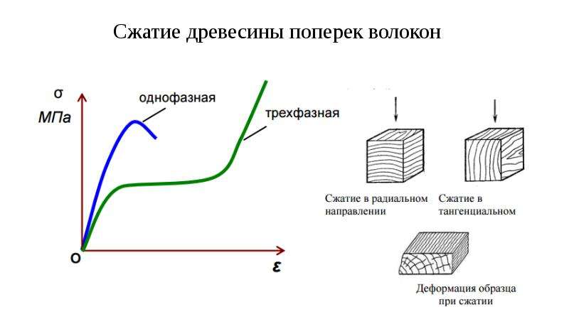 Вид образца из пластичного материала после испытаний на сжатие показан на рисунке