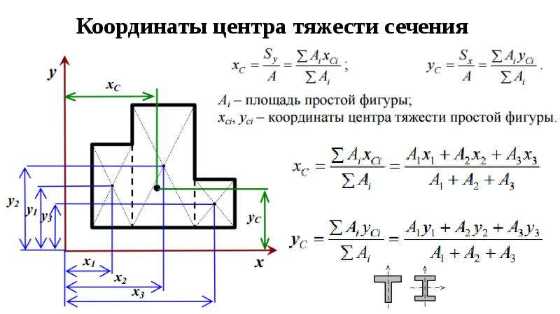 Определить необходимый момент сопротивления балки закрепленной и нагруженной как указано на чертеже