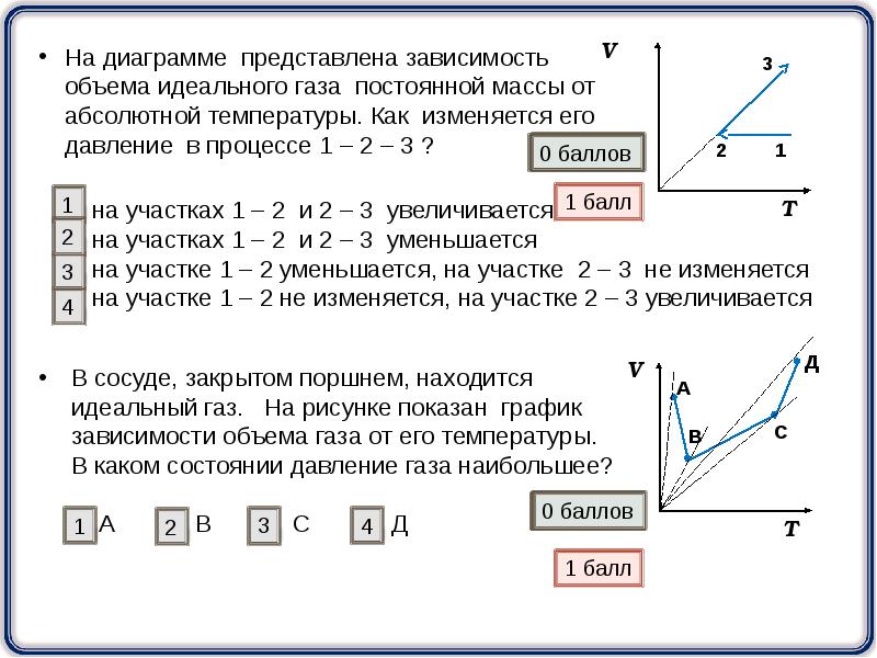 На диаграмме v t представлен график зависимости объема идеального газа постоянной массы