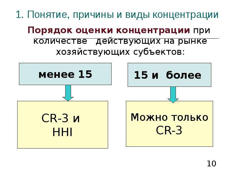 Порядок концентрации