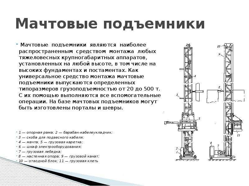 Мачтовые подъемники схема