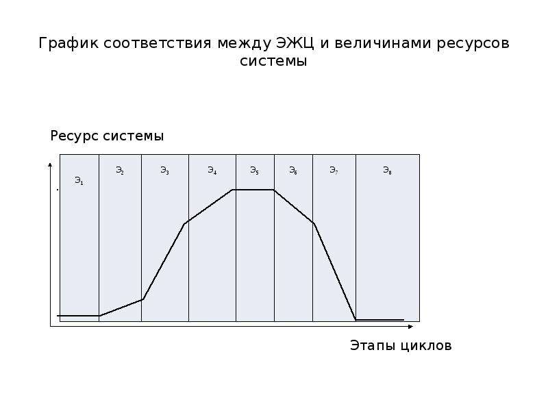 В соответствии с графиком