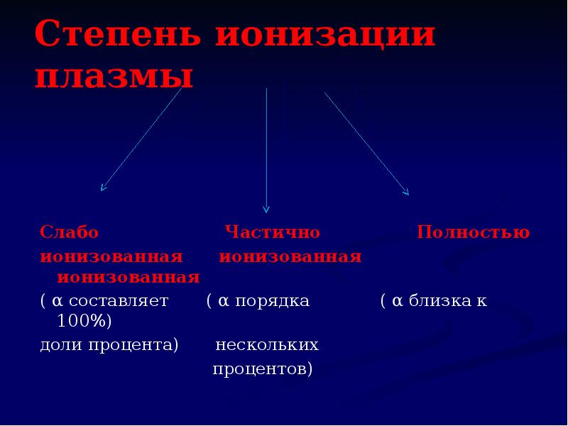 Степень ионизации определяется. Степень ионизации. Степень ионизации картинки. Изоuоны.