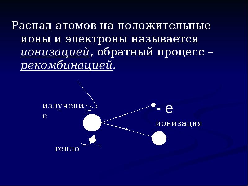 Положительные ионы и электроны. Распад атома. Распад атомов на положительные ионы и электроны называется. Распад атомов на ионы и электроны. Распад атомов на положительные ионы и электроны.