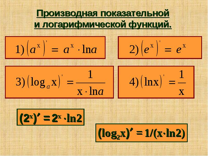 Производная показательной и логарифмической функции презентация