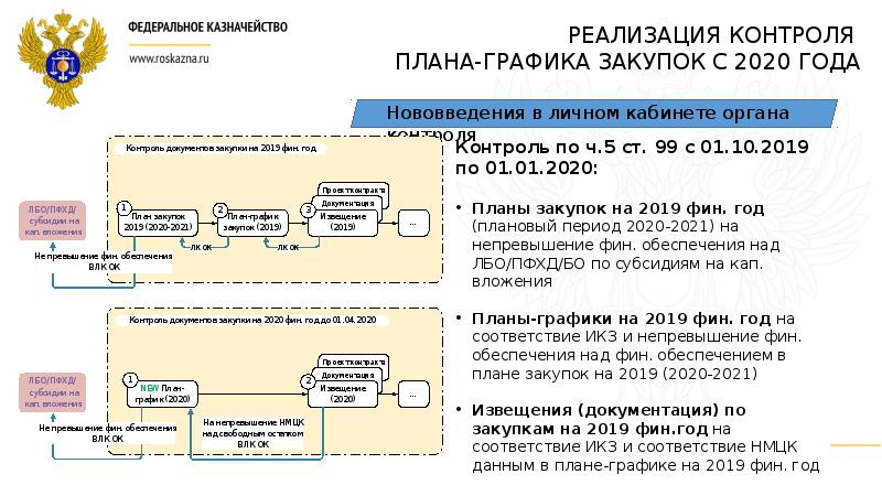 Ст 99 101