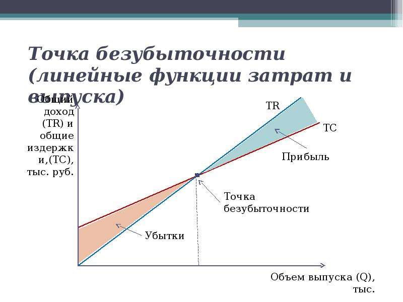 Теневая экономика как приложение теории трансакционных издержек