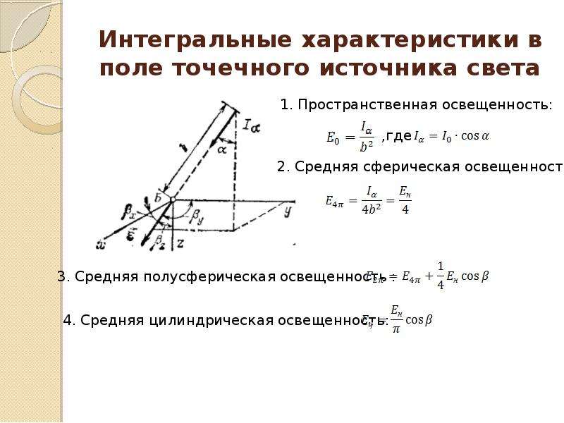 Освещенность поверхности