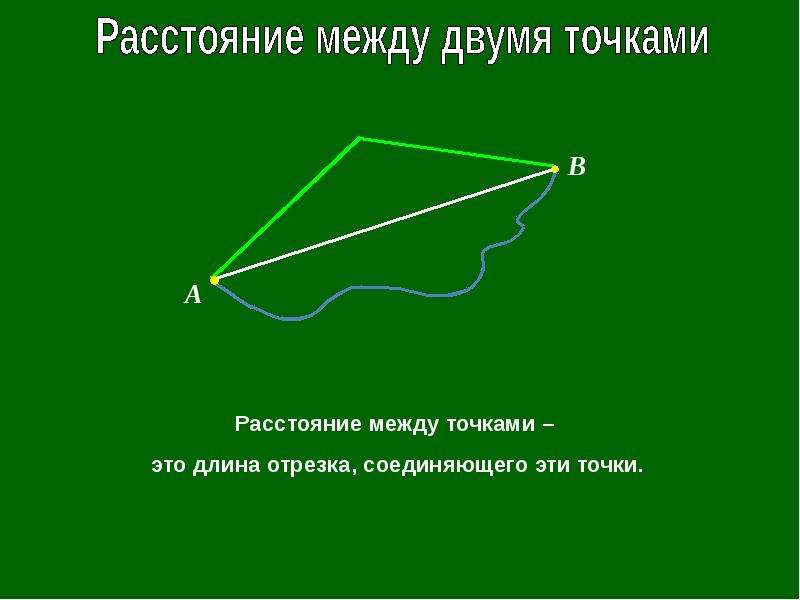 Расстояние между 2 точками. Расстояние между двумя точками презентация. Расстояние между 2 точками прямой. Что называется расстоянием между двумя точками.