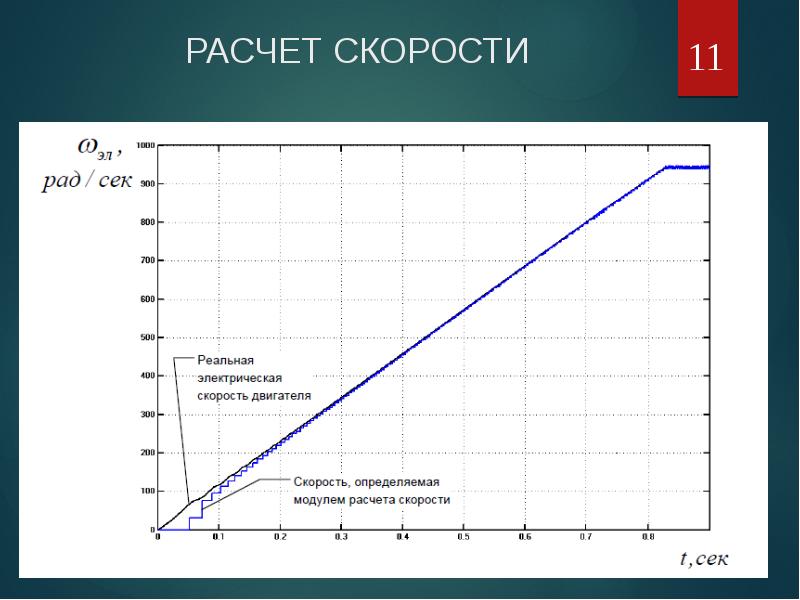 Калькулятор скорости скачивания