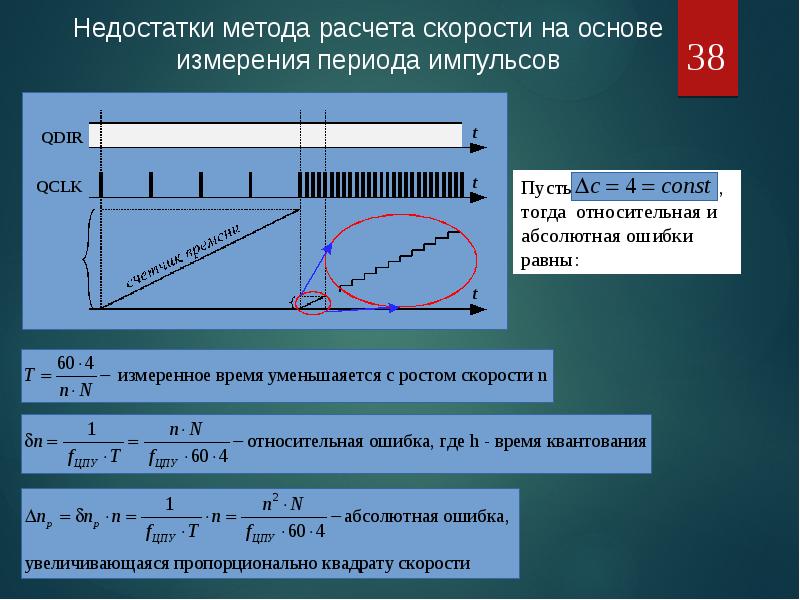 Технология расчета