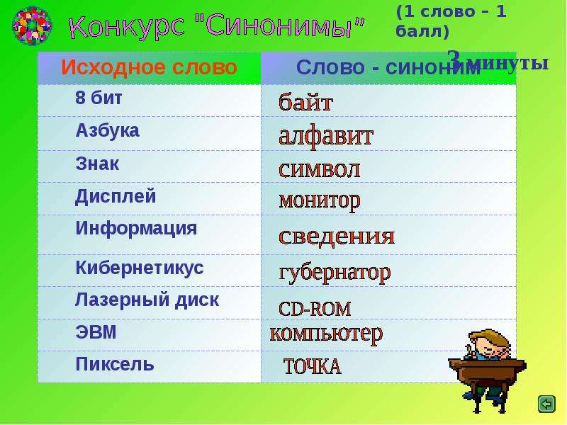 Битый синоним. Что такое исходное слово. 8 Бит слово синоним. Исходное слово исходное слово. Синоним к слову алфавит.