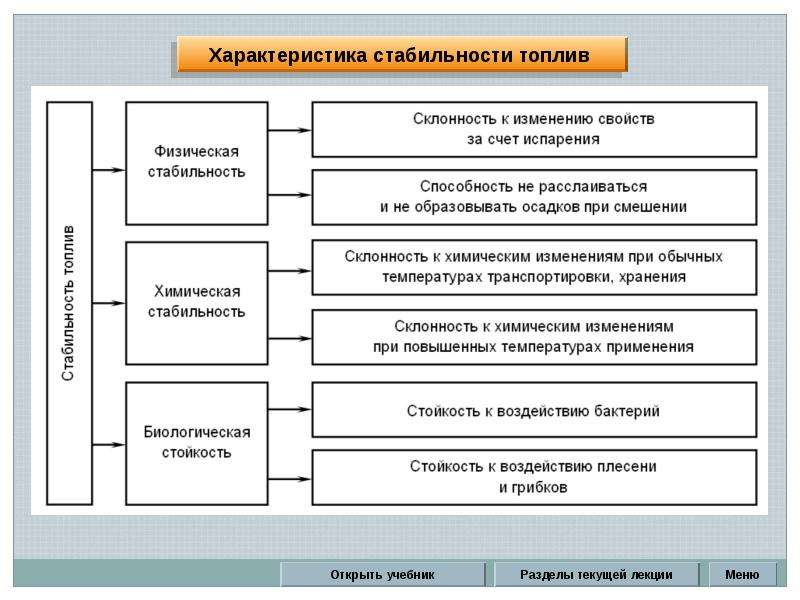 Свойство устойчивости. Виды стабильности топлива. Эксплуатационные свойства топлив. Основные эксплуатационные свойства топлива. Основные эксплуатационные свойства бензинов.