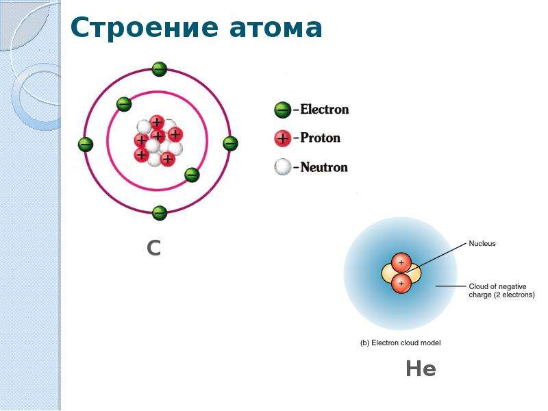 План урока строение атома