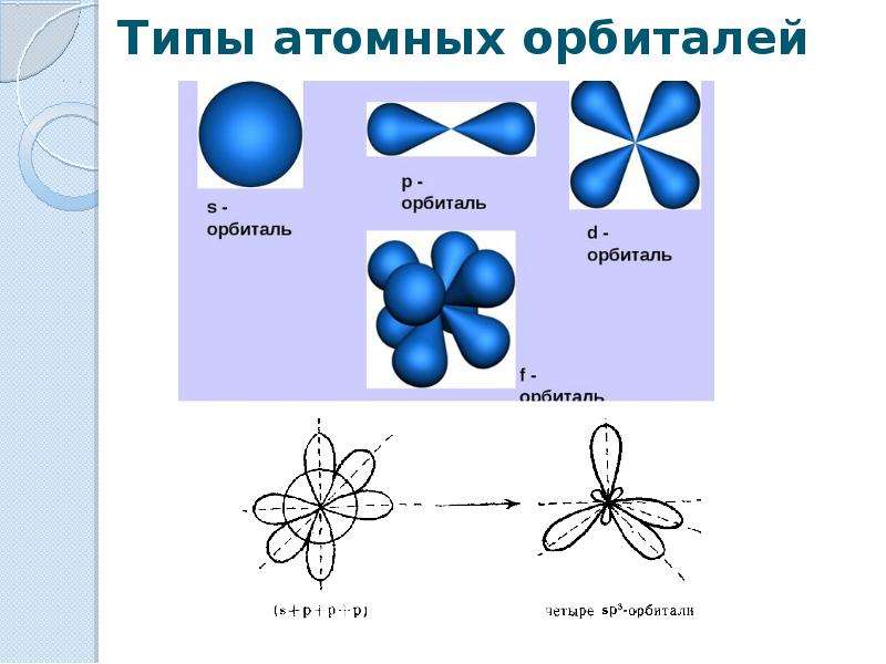 Известные виды атомов