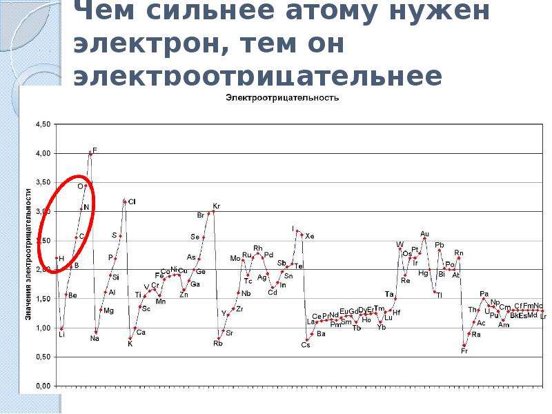 Особенности строения атомов d элементов ib viiib групп